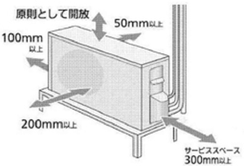 室外機の通気スペース