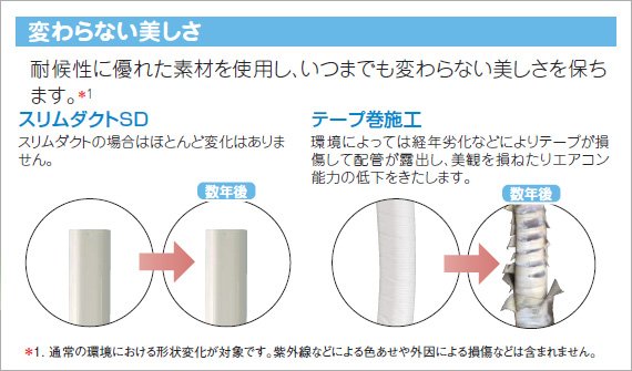 スリムダクトと配管テープの耐候性の比較